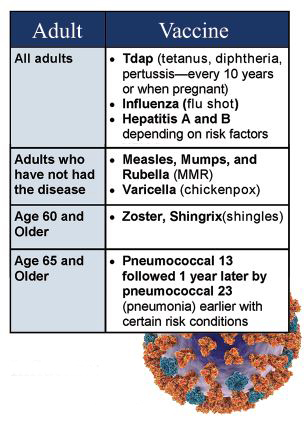 Immunizations schedule.